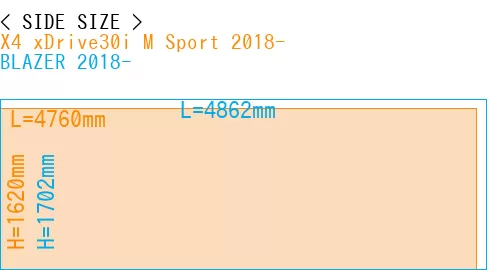 #X4 xDrive30i M Sport 2018- + BLAZER 2018-